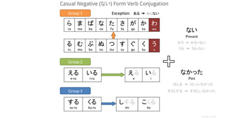 Casual Negative Verb Conjugation